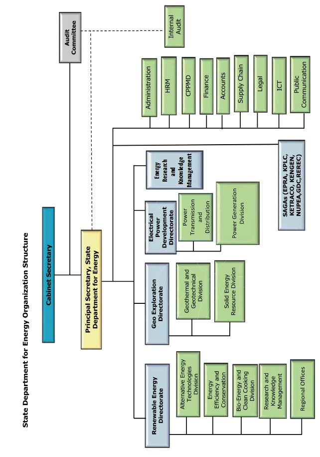 Organization Structure